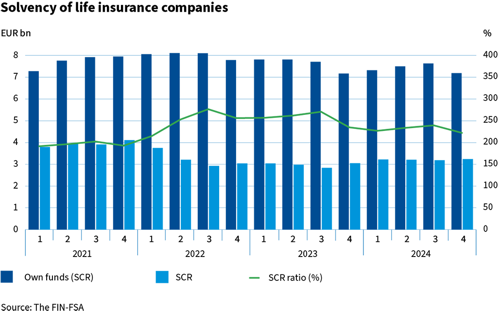 Solvency_of_life_insurance_companies.png