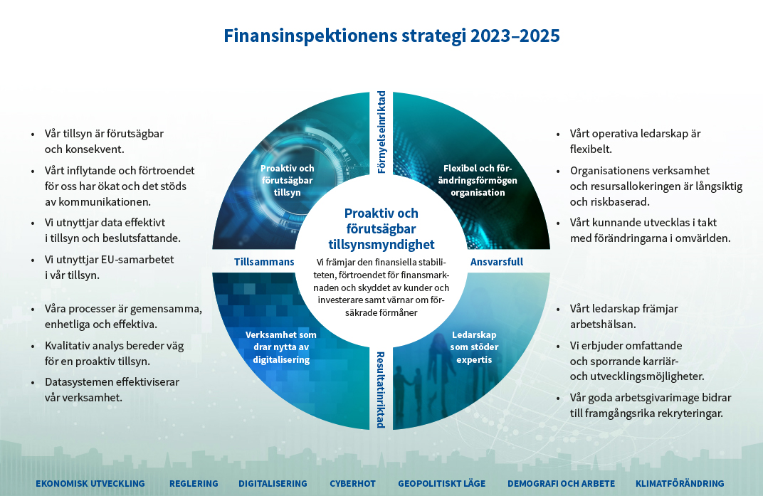 Finansinspektionens_strategi_2023_2025.png